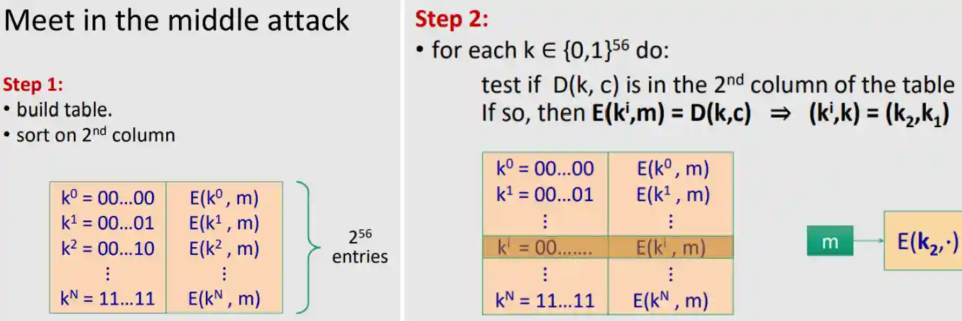 Block Ciphers-20240305112238931